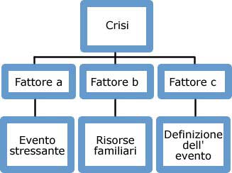 famiglia_crisi