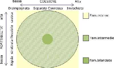 modello_circonflesso
